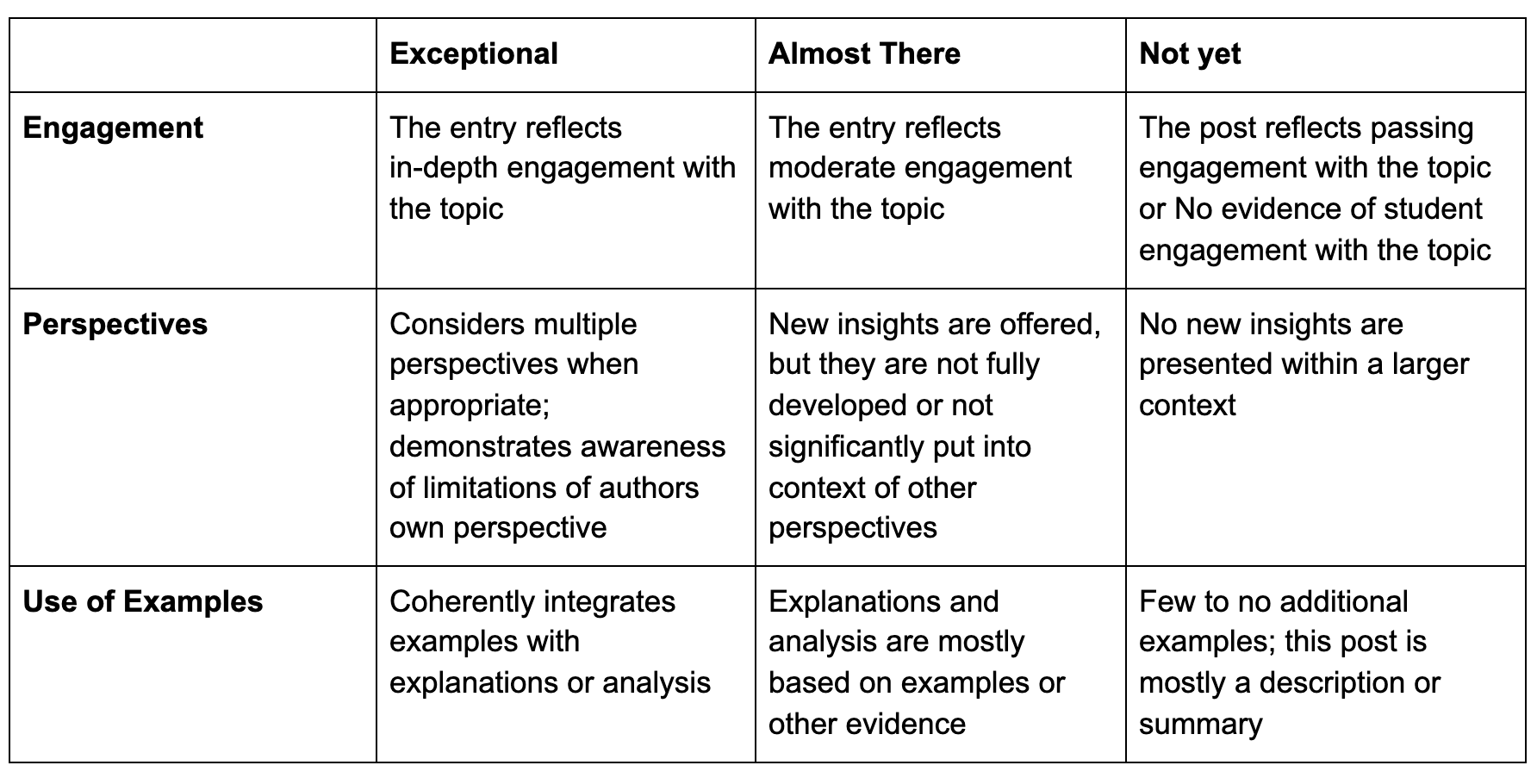 rubrics for assignment