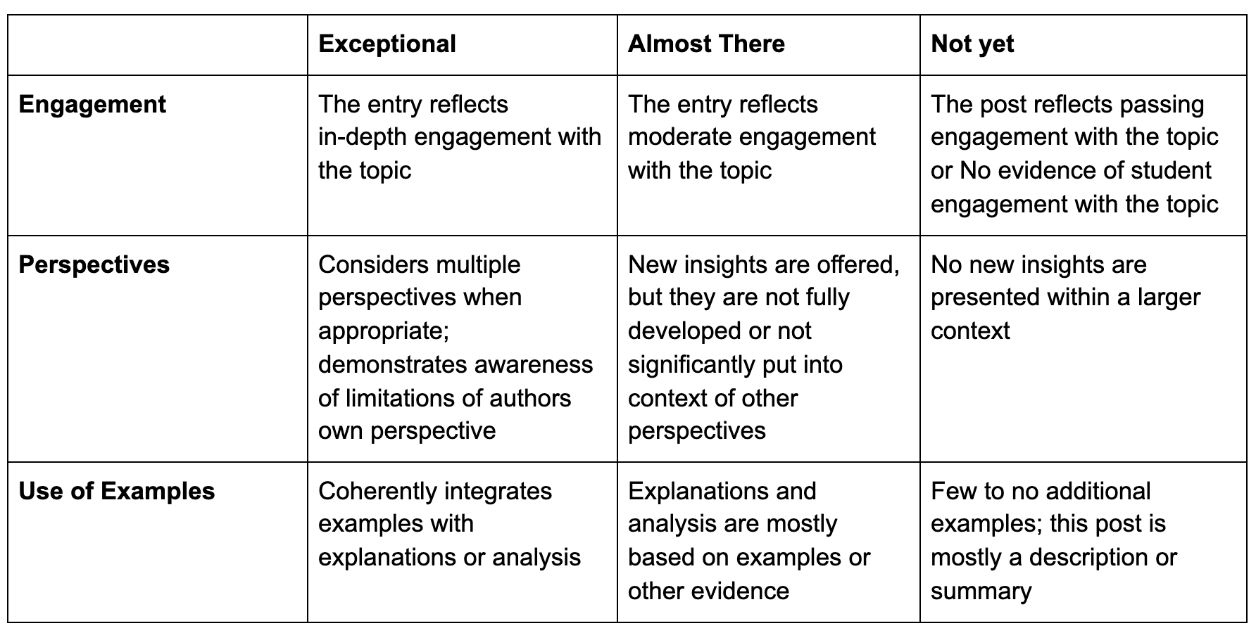 rubric of assignment