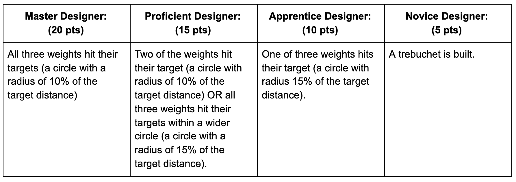 rubric of assignment