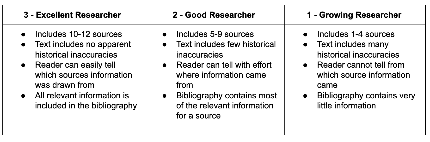 assignment rubric sample