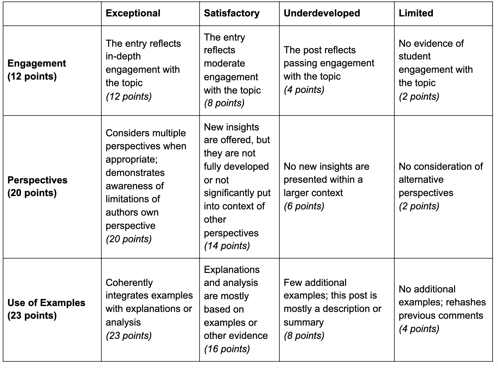 rubrics for assignment